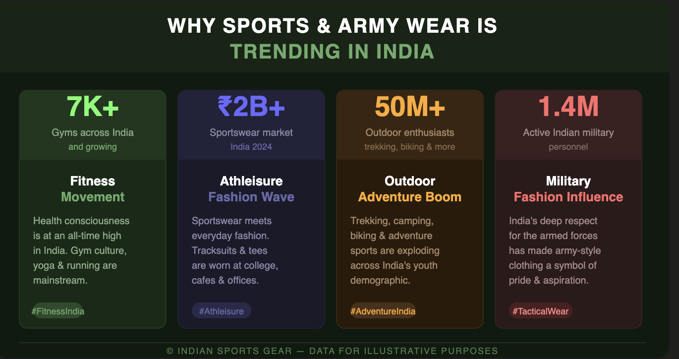 Buy Sports Clothing  Online India | Army Clothes & Tactical Wear